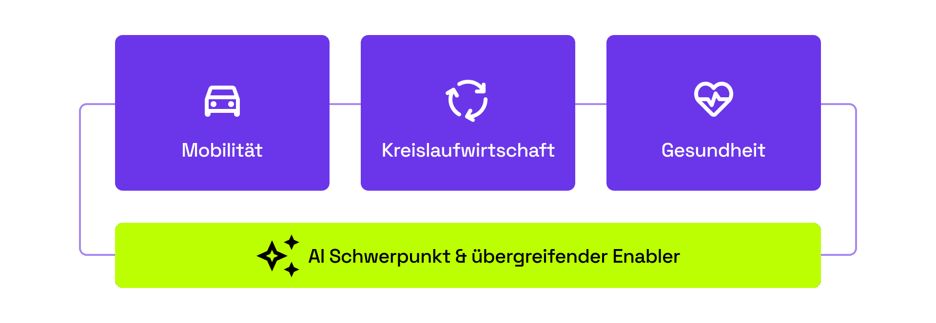 fokusthemen